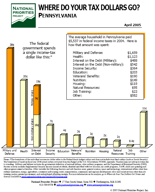 tax chart